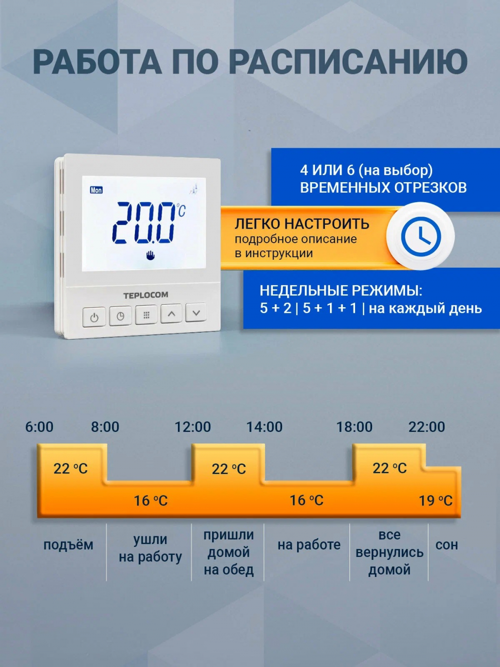 Термостат комнатный Teplocom TS-Prog-220/3A, проводной, прогр., реле 250В, 3А