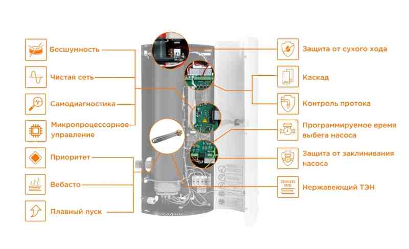 Teplodom i-TRM SILVER StS-12 Электрокотел 220/380В Р=12кВт Sотапл=120 кв.м нерж. ТЭН