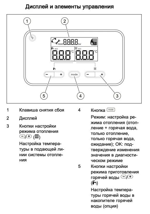 Электрический котел Protherm 18КE Скат [18 кВт]